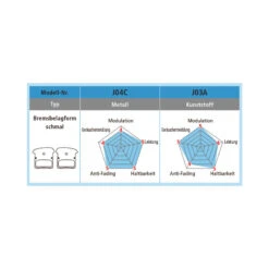 Shimano Bremsbel&auml;ge J04C Metal 25 Paar Offen/Karton -Shimano Store shimano bremsbelaege j04c metal 25 paar offen karton4