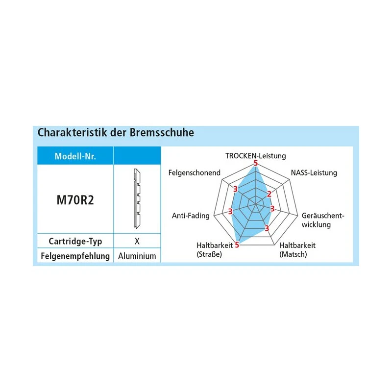 Shimano XTR/XT/LX Bremsgummi V-Brake, Y-8AA 98200, M70R2 Extra 7 Shimano XTR/XT/LX Bremsgummi V-Brake, Y-8AA 98200, M70R2 Extra – Bild 5